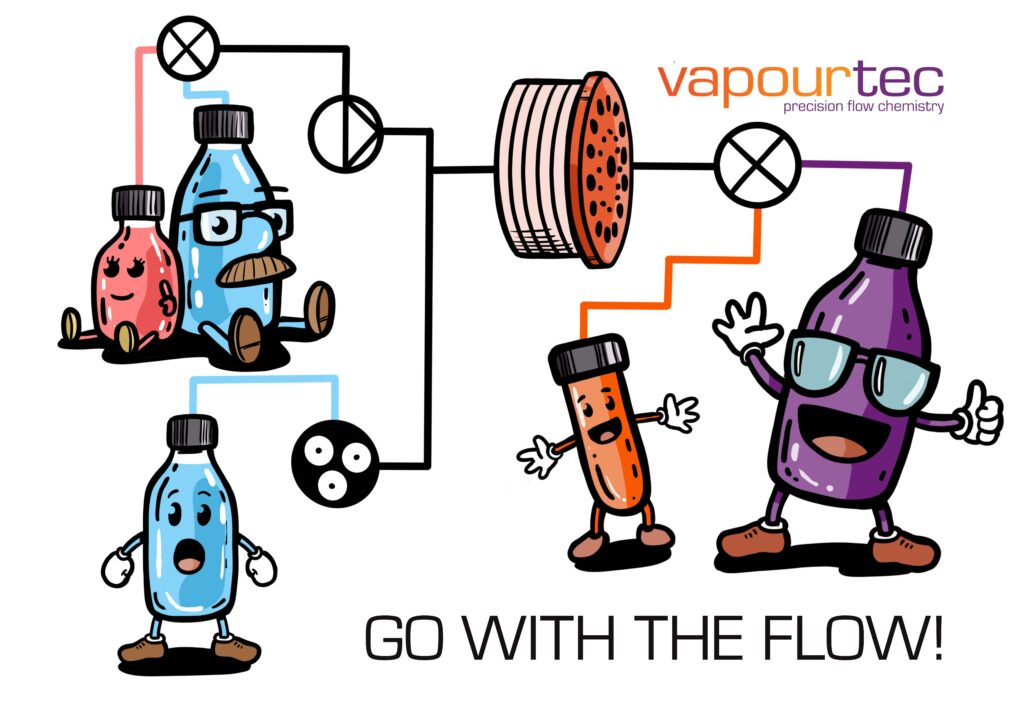 Flow chemistry example